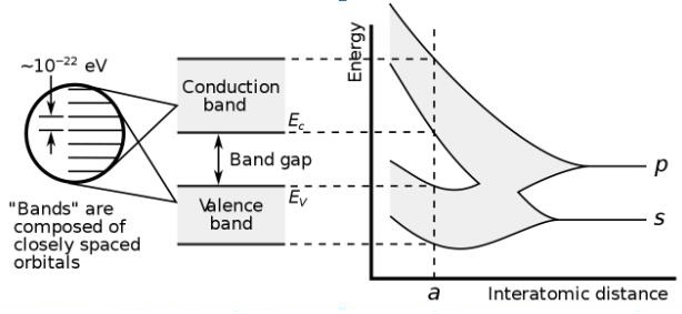 how-do-solar-panels-work