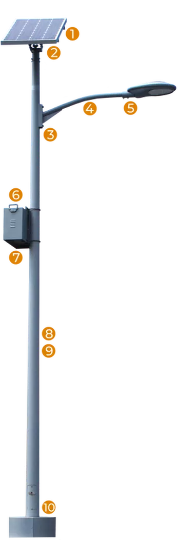 LED Solar Lighting Systems