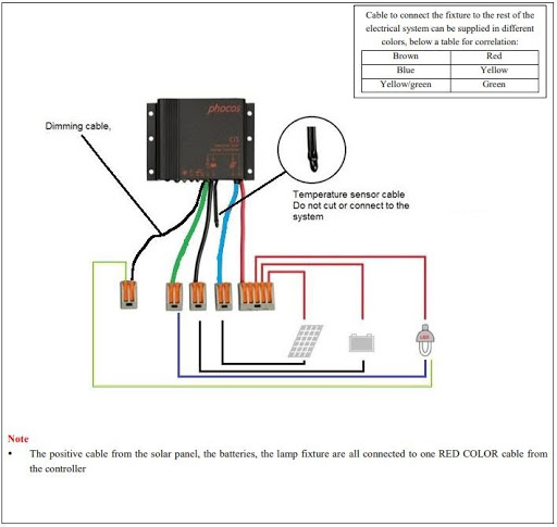 solar light installation